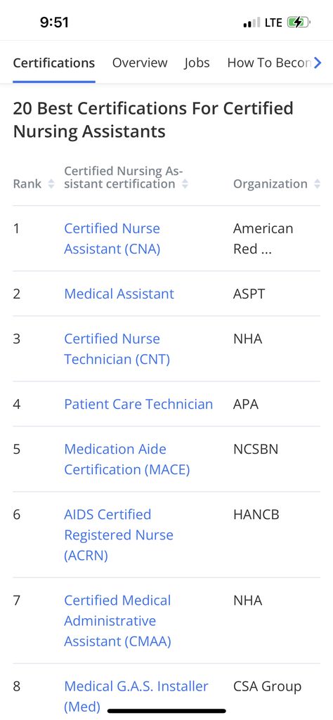 Cna Aesthetic, Patient Care Technician, Certified Nursing Assistant, Administrative Assistant, Nursing Assistant, Medical Assistant, Registered Nurse, Nursing, Medical