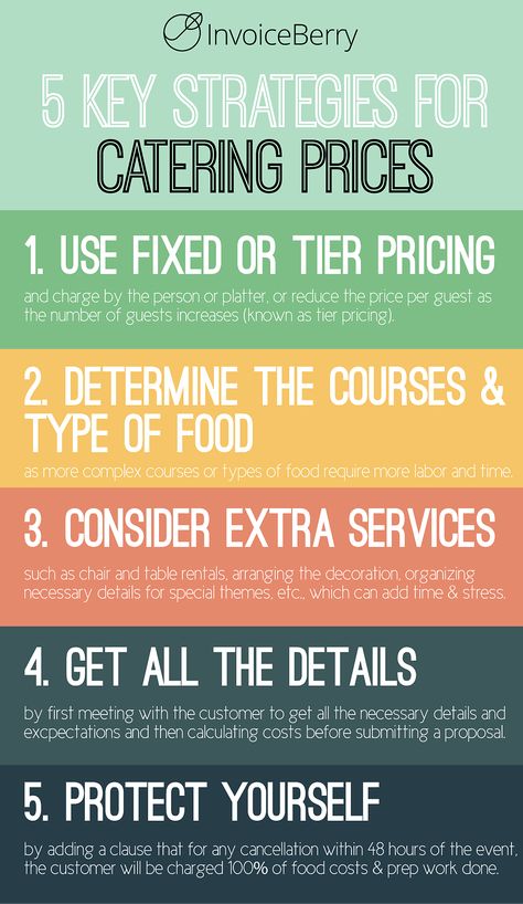 These are the 5 pricing strategies for catering businesses Personal Chef Business, Starting A Catering Business, Food Business Ideas, Catering Industry, Home Catering, Catering Display, Food Truck Business, Learning Tips, Catering Business