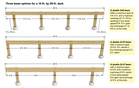 How to Size Deck Footings - Fine Homebuilding Floating Deck Plans, Wood Deck Plans, Sip Panels, Deck Foundation, Deck Footings, Freestanding Deck, Deck Building Plans, Building A Floating Deck, Deck Diy