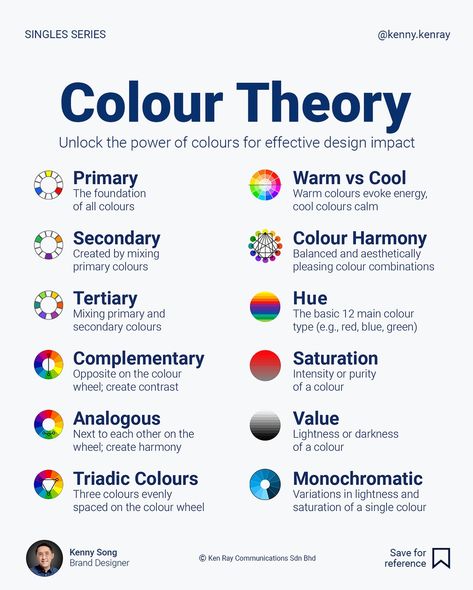 Colour Theory For Graphic Design, Color Theory In Interior Design, Colour Theory Photography, Graphic Design Theory, Interior Design Theory, Hierarchy Infographic, Colour Emotions, Color Infographic, Gestalt Theory