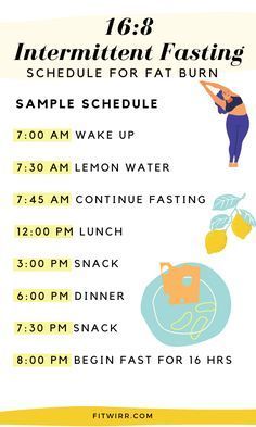 Fasting Plan, 16/8 Fasting, Diet Schedule, Motivasi Diet, Intermittent Fasting Diet, Resep Diet, Makanan Diet, Lose 50 Pounds, Intermittent Fasting