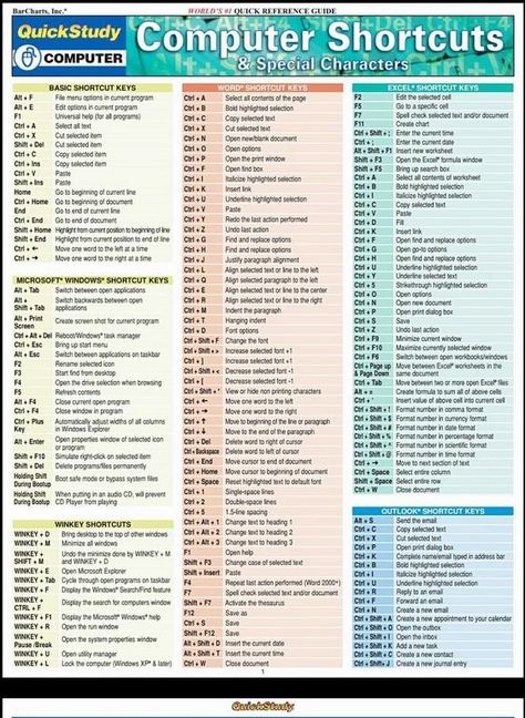 Computer Keyboard Shortcuts, Computer Shortcut Keys, Basic Computer Programming, Computer Lessons, Learn Computer Science, Microsoft Excel Tutorial, Learn Computer, Computer Learning, Learn Computer Coding