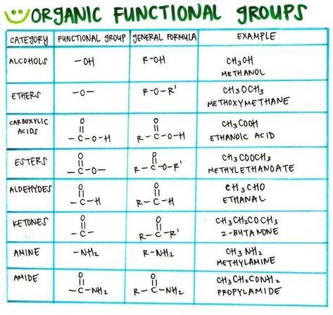 Functional Groups Organic Chemistry, Chemistry Help, Organic Chem, Organic Chemistry Study, Chemistry Study Guide, Chemistry Basics, Mcat Study, Study Chemistry, Ap Chemistry