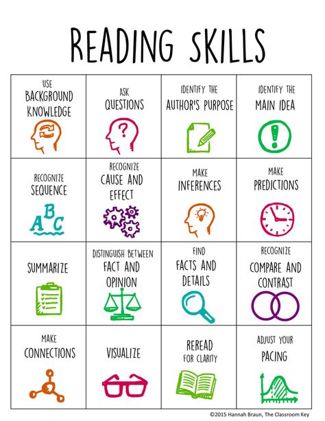 Reading Skills Reading Comprehension Strategies, Reading Specialist, Authors Purpose, 4th Grade Reading, Comprehension Strategies, Reading Instruction, Teaching Literacy, Elementary Reading, Reading Intervention