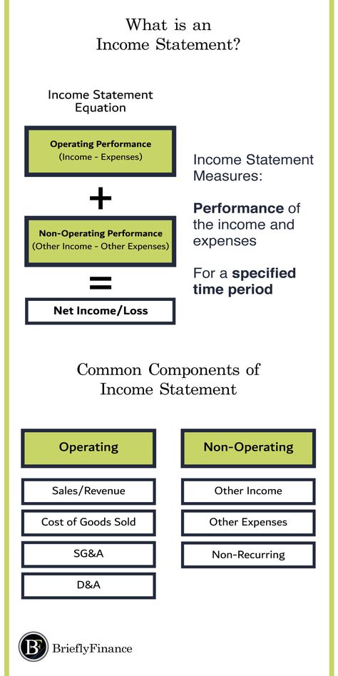 Single Entry Bookkeeping, Finance Vocabulary, Finance Notes, Income Statement Template, Accounting Notes, Learn Accounting, Study Business, Economics Notes, Accounting Classes