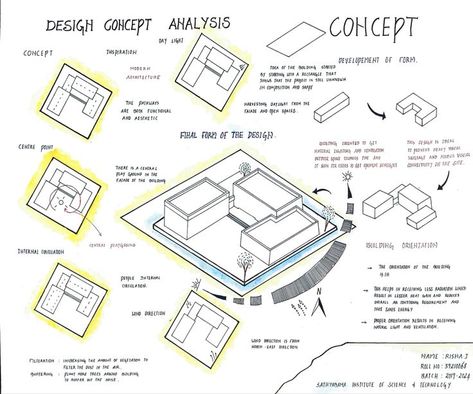 Design Concept Analysis in 2022 | Architecture design presentation, Architecture design sketch, Teaching graphic design Area Statement Architecture Sheet, Schematic Design Architecture, Conceptual Sheet Architecture, Conceptual Architecture Sketches Ideas, Conceptual Sketches Architecture Concept Diagram, Concept Sheet Architecture Student, Conceptual Diagram Architecture, Concept Diagram Architecture Ideas, Spatial Typologies