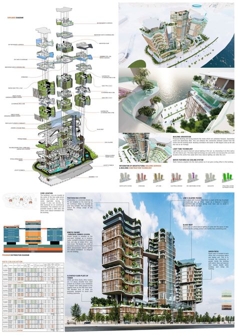 HAVEN SANCTUARY MIXED-USE DEVELOPMENT Mixed Used Development Architecture, Concept For Mixed Use Building, Mixed Use Building Site Plan, Mixed Use Development Architecture, Mixed Use Architecture Concept, Mixed Use Development Concept, Residential Complex Site Plan, Mix Use Building Architecture, Biophilic Architecture Concept