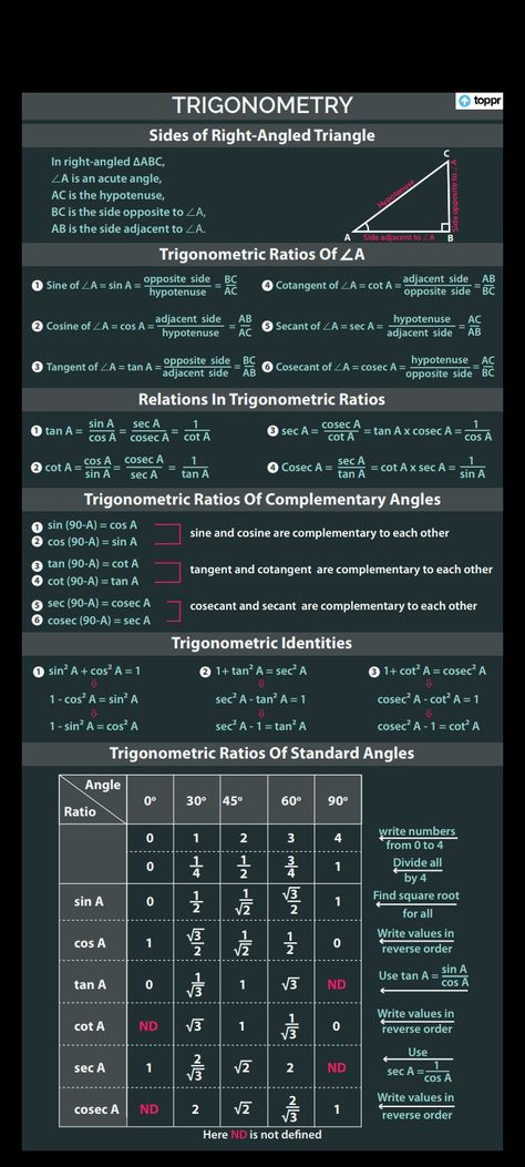 Class 11 Physics Tricks, Trigonometry All Formulas Class 10, Trignamentry Formula, Class 11 Study Tips Pcm, Maths Trigonometry Formula, Trigonometry Formulas Tricks, Class 10 Maths Formula Sheet, Mpsc Notes In Marathi, Trigonometry Formulas Class 10