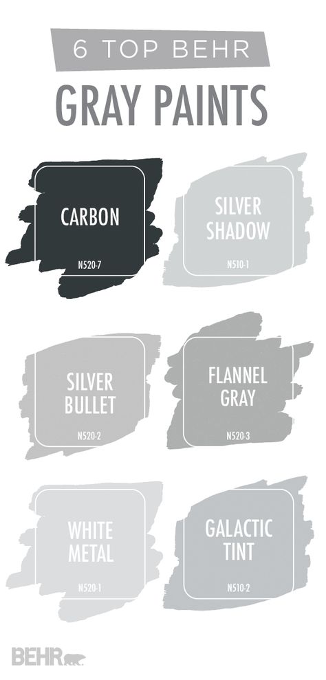 Are you looking for an easy way to update the interior design of your home? Try adding a new coat of paint! Start with this collection of popular gray BEHR Paint colors for inspiration. Neutral shades like Carbon, Silver Shadow, Silver Bullet, Flannel Gray, White Metal, and Galactic Tint offer a chic, timeless style. Gray Behr Paint Colors, Behr Gray Paint, Behr Gray, Teen Bathroom, Interior Paint Colors Schemes, Behr Paint Colors, Farmhouse Paint Colors, Beach Bathroom, Farmhouse Paint