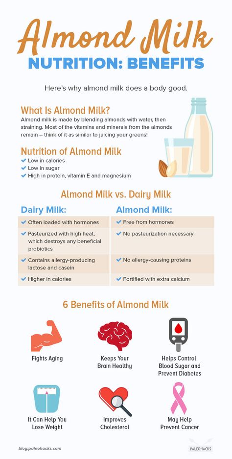 Is almond milk really superior to real dairy? Here’s why almond  milk does a body good, and how you can make it at home to save cash. Read the full article here: https://paleo.co/almondmilk Almond Benefits, Milk Benefits, Ginger Benefits, Dairy Milk, Body And Mind, Almond Milk, Vitamins And Minerals, Home Remedies, Health Benefits