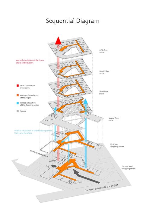 Mixed use project design - Mall and Dorms - Floor plans on Behance Mall Floor Plan Design, High Rise Architecture Design, Mixed Use Architecture Concept, Circulation Plan Architecture, Mixed Use Building Floor Plan, Mall Project Architecture, Mall Plan Architecture, Mall Design Architecture Plan, Mixed Use Building Concept