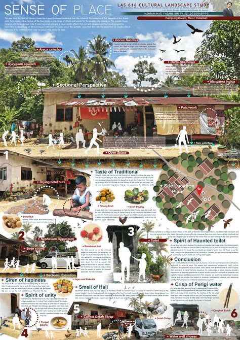 SENSE OF PLACE - Melor, Kelantan Sense Of Place Architecture, Landscape Architecture Board, Architectural Boards, Architectural Board, Concept Board Architecture, Architecture Layout, Poster Architecture, Architecture Design Presentation, Architecture Drawing Presentation