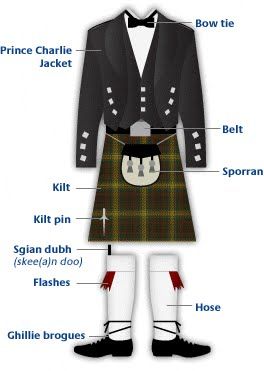 diagram Scottish Costume, Scottish Dress, Scottish Clothing, Kilt Outfits, Scotland Forever, Highland Games, Scottish Kilts, Tartan Kilt, Men In Kilts