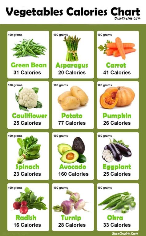 Vegetables Calories Chart Salad Calories Chart, Diet Calorie Chart, Stem Vegetables List, Calories In Vegetables Chart, Veggie Calorie Chart, Mushroom Calories, Lowest Calorie Vegetables, Vegetable Calories, Calorie Sheet