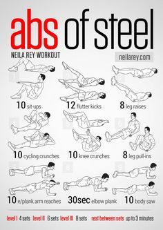 Visual Workout Guides for Full Bodyweight, No Equipment Training Neila Rey Workout, Abs Of Steel, Neila Rey, Abb Workouts, Amrap Workout, Trening Sztuk Walki, Muscle Abdominal, Ab Workout Men, Best Ab Workout