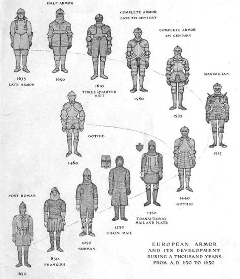 (3) Timeline of Medieval Armor Development | arms and armor | Pinterest Armor Reference, Armor Drawing, Heroic Fantasy, Historical Armor, Knight Armor, Military Uniforms, Arm Armor, Medieval Armor, Medieval History