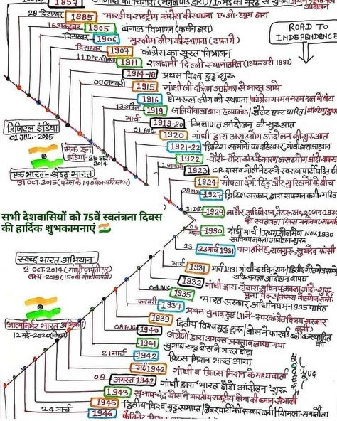 Law Knowledge In Hindi, Ias Upsc Wallpapers, Ias Notes, General Knowledge For Kids, Upsc Notes, Ias Study Material, More Knowledge, Best Study Tips, Indian History Facts