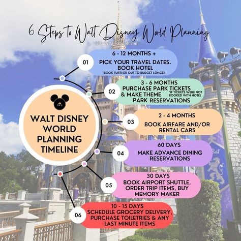 Disney Planning Timeline, Walt Disney World Planning, Planning For Disney World, Disney World In October, Disney World Trip Planning 2024, Disney World 2024, Disney World Schedule, Disney Timeline, Disney World Map