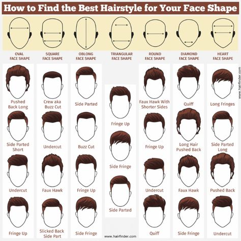 Boy Hair Style, Face Shape Hairstyles Men, Style Names, Face Shapes Guide, Haircut For Face Shape, Gents Hair Style, Boy Hair, Hairstyle Names, Cool Mens Haircuts