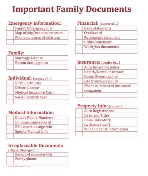 Organizing Legal Documents, Document Binder Organization, Closing Shift Checklist, Important Documents Organization, Binder Organization Ideas, Emergency Documents, Emergency Book, Life Organization Binder, Document Organization