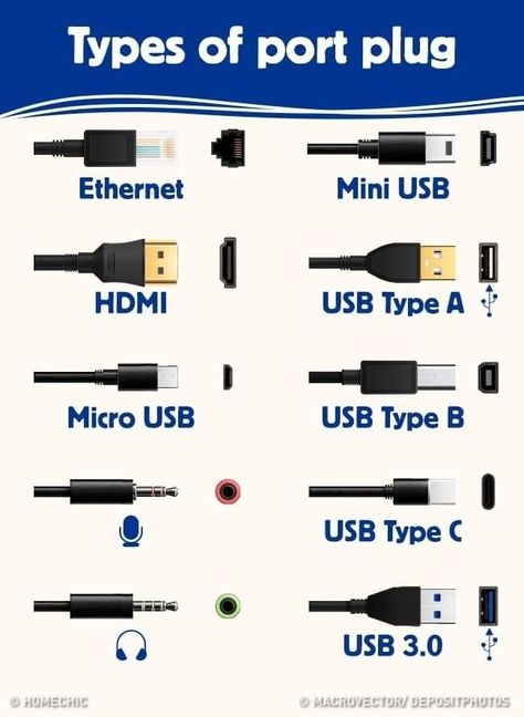 Basic Electronic Circuits, Basic Computer Programming, Computer Lessons, Learn Computer Science, Computer Learning, Learn Computer Coding, Computer Basic, Electronics Basics, Computer Shortcuts