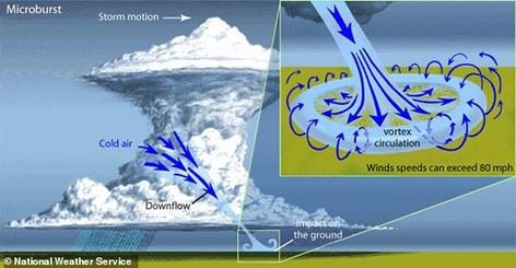 Fly Safe, Tornado Damage, Weather Science, Tornado Warning, Severe Storms, National Weather Service, Weather And Climate, Meteorology, Catania