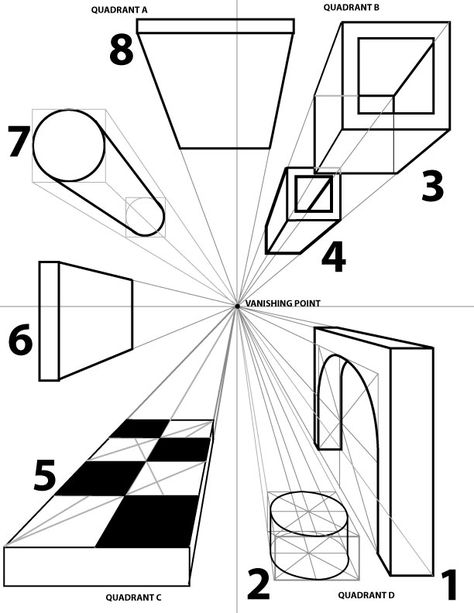 Drawing 1: One Point Perspective Cool Perspective Drawings, Perspective Worksheet, 1 Point Perspective Drawing, Perspective Drawings, Perspective Lessons, 1 Point Perspective, Perspective Sketch, Perspective Drawing Architecture, Perspective Drawing Lessons