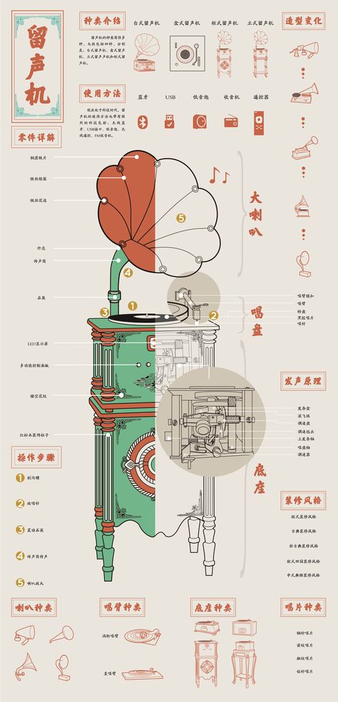 Info Design Layout, Digital Magazine Layout, Infographic Layout, Infographic Inspiration, Information Visualization, Liv Pure, Data Visualization Design, Infographic Design Layout, Graphic Design Infographic