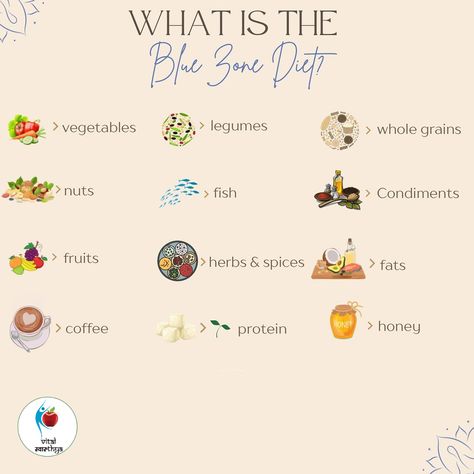 Blue Zone Eating, Live To 100 Recipes, Blue Zones Lifestyle Tips, Live To 100 Diet, Blue Zone Living, Live To 100 Secrets Of The Blue Zones, Blue Zone Diet Food List, Blue Zone Food List, Blue Zone Foods