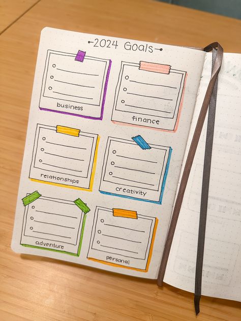 Bullet journal with a 2024 Goals page with 6 boxes labeled with different categories. Each box contains three lines to list goals. Journaling Goals Layout, Bullet Journal Wishlist Ideas, Journal Goals Page, Wishlist Ideas Bullet Journal, Year Bullet Journal, Bullet Journal Ideas Yearly, Bujo Goals, Yearly Bullet Journal Ideas, Bujo Goals Page Layout