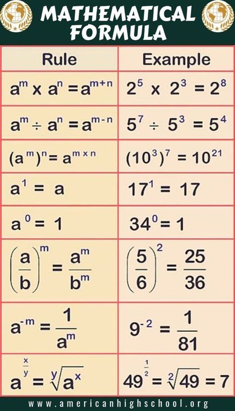 Algebra Formulas, Studie Hacks, Teaching Math Strategies, Studera Motivation, Cool Math Tricks, School Algebra, Math Charts, School Diploma, Learning Mathematics