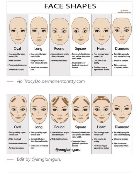 Contouring Square Face Shape, Contour Different Face Shapes, Contouring For Face Shape, Makeup Contouring Round Face, Contour For Rectangle Face, Make Up Tips Contouring, Contour For Different Face Shapes, Contour For Circle Face, Makeup According To Face Shape