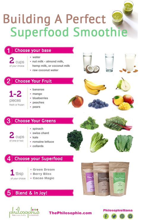 Creative recipes for smoothies in easy steps from @philosophiemama #philosophiesuperfoods #smoothies 10 Day Green Smoothie, Smoothie Guide, Healthy Detox Cleanse, Green Smoothie Cleanse, Resep Smoothie, Green Smoothie Recipe, Nutribullet Recipes, Smoothie Cleanse, Wholesome Recipes