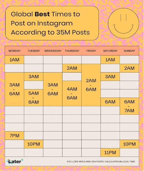 The Best Time to Post on Instagram in 2022 [For Every Scenario] Instagram Post Times, Time To Post On Instagram, Instagram Posting Schedule, To Post On Instagram, Instagram Insights, Social Media Content Planner, Week Schedule, Best Time To Post, Instagram Schedule