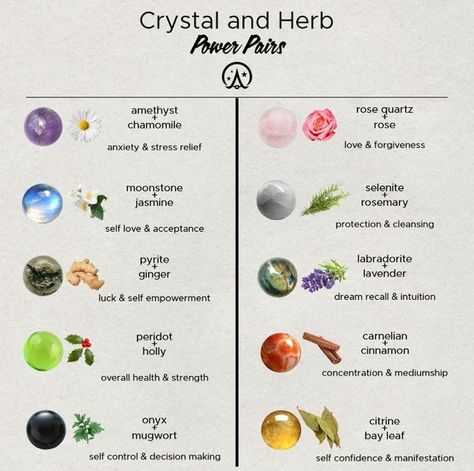 Crystal Therapy Healing, Crystals And Herbs, Herb Candles, Crystal Healing Chart, Healing Candles, Meditation Spirituality, Wiccan Spell Book, Love And Forgiveness, Spiritual Crystals