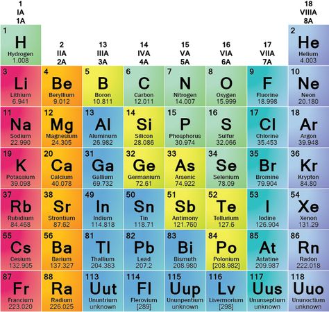 ELEMENT FAMILIES: Elements may be categorized according to element families. This is an explanation of element families, with descriptions of each one. Chemistry Homework, Plant Cell Structure, Psalms Quotes, Chemistry Periodic Table, Chemistry Basics, Chemical Elements, Chemistry Education, Overnight Oats Recipe Healthy, Teaching Chemistry