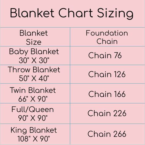 How Much Yarn To Crochet A King Size Blanket - Traversebaycrochet.com Blanket Sizes Crochet Chart, Sizes Of Crochet Blankets, C2c Crochet Blanket Size Chart, Knit Blanket Size Chart, How Much Yarn Do I Need Chart Crochet, Crochet Lap Blanket Size, Crochet Blanket Measurement Chart, Yarn Chart Cheat Sheets, King Sized Crochet Blanket