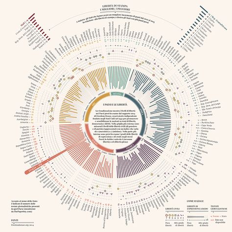 Information is Beautiful recognizes the best data visualizations of the year Circular Diagram, Data Visualization Infographic, Designer Resume, Circle Diagram, Information Visualization, Data Visualization Design, Data Design, Magazine Spreads, Annual Reports