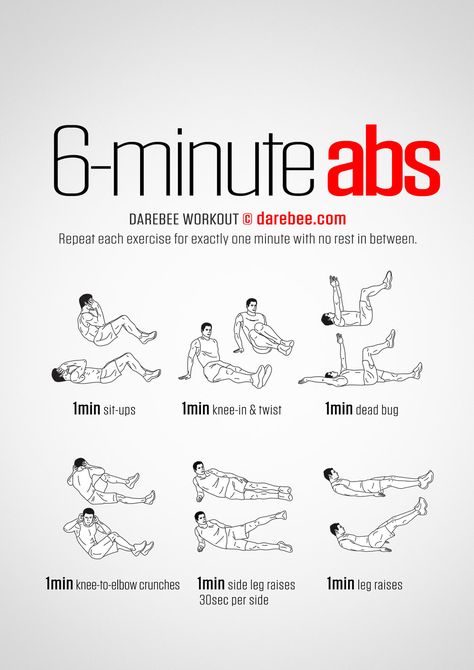 6-Minute Abs Basic Ab Workout, Strong Abs Workout, 5 Minute Abs, Workouts Exercises, Fitness Studio Training, Abs Exercise, Trening Sztuk Walki, Core Exercise, Gym Antrenmanları