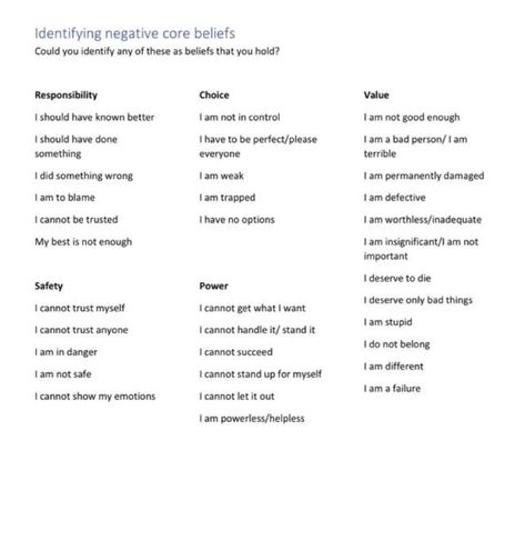 identifying negative core beliefs Negative Core Beliefs, Cbt Worksheets, Mental Health Activities, Leadership Strategies, Should Have Known Better, Care Coordination, Mental Health Facts, Mental Health Therapy, Therapy Journal