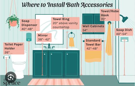 Bathroom Hardware Placement, Bathroom Towel Bar Placement, Towel Bar Placement, Towel Bars In Bathroom, Towel Ring Placement, Towel Bar Height, Hand Towel Hook, Bath Towel Hooks, Towel Bar Bathroom