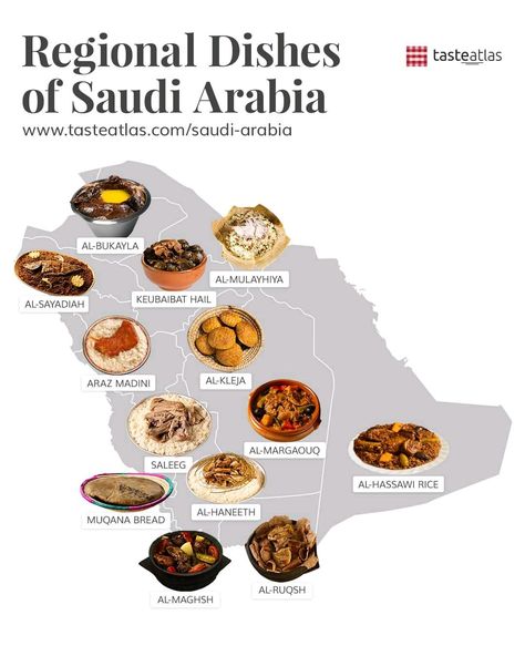 Learn about the regions 🇸🇦: www.tasteatlas.com/regional-dishes-of-Saudi-Arabia  Saudi Arabia, a land of deserts, oases, palaces, and ancient cities, is also a realm of diverse culinary traditions. Each region boasts its signature dishes, reflecting the unique heritage and rich culture of the Kingdom. Saudi Dishes, Saudi Arabia Food, Saudi Culture, Rice Meat, Ancient Egyptian Architecture, Egyptian Architecture, Saudi Arabia Culture, Rice Varieties, Slow Cooked Lamb