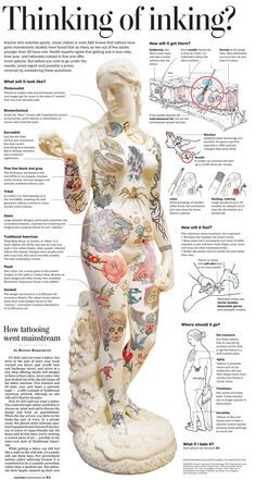 Marionette Tattoo, Cover Ups Tattoo, Ta Moko Tattoo, Pain Chart, Cream Tattoo, Chart Ideas, Omerta Tattoo, Muster Tattoos, Tattoo Cover