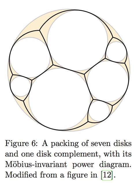 Bubble Diagram Interior Design, Architecture Bubble Diagram, Architectural Bubble Diagram, Architecture Buble Diagrams, Bubble Diagram Architecture Residence, Program Bubble Diagram Architecture, Voronoi Diagram, Bubble Diagram, Bubble Lamps