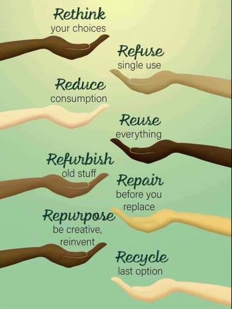 Growing up you likely learnt the 3 R's of the environment. Reduce, reuse and recycle were great starting points, but that lists has grown to 8 R's (feel free to add more in the comments)  These are handy to remember and even better to practice so pass this on to someone who could need a reminder and pin for later too. Reduce Reuse Recycle Poster, Recycling Quotes, Waste Free Living, Environmentally Friendly Living, Eco Life, Save Our Earth, Vie Motivation, Zero Waste Living, Zero Waste Lifestyle