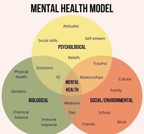 #FitnessTips #FitLife #HealthTips #NutritionTips #HealthyLiving #Wellness #SelfCare #HealthyLifestyle Psychology Notes, Understanding Emotions, Mental Health Facts, Mental Health Therapy, Behavioral Therapy, Mental And Emotional Health, Psychology Facts, Health Facts, Emotional Wellness