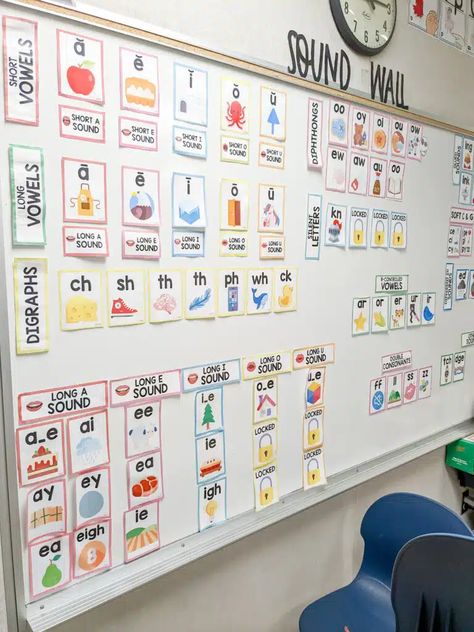 How to Use a Sound Wall in the Classroom (Or At Home!) - Naomi O'Brien - Read Like a Rockstar Alphabet Wall Kindergarten, Phonics Decorations, Sound Wall Classroom, Phonics Sound Wall, Sound Walls In Classroom 2nd Grade, Phonics Classroom Decor, Phonics Wall Display Classroom, Phonics Wall Display, Small Classroom Decor