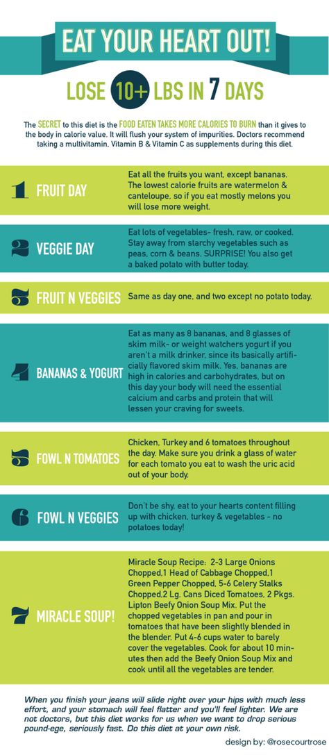 eat your heart out diet | A Road Home ...or I've seen it called "the cabbage soup diet" 200 Calorie, 7 Day Diet, Lose 10 Lbs, Makanan Diet, Eat Your Heart Out, Diet Vegetarian, 200 Calories, Diet Keto, Detox Smoothie