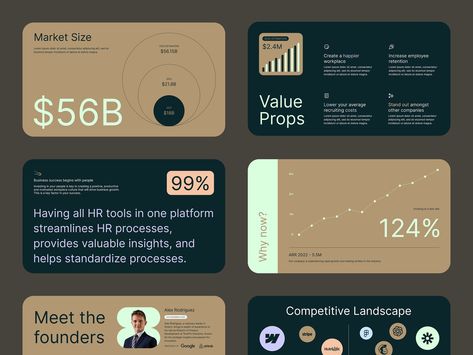 Pitch Deck by Kyle Anthony Miller for Pitch Works on Dribbble Deck Layout, Case Study Design, Presentation Deck, Presentation Design Layout, Data Visualization Design, Data Design, Design Moodboard, Powerpoint Presentation Design, Graph Design