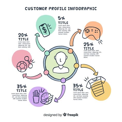 Persona Infographic, Persona Profile, Infographic People, People Infographic, Persona Ideas, Science Doodles, Customer Profile, Customer Persona, Circle Infographic